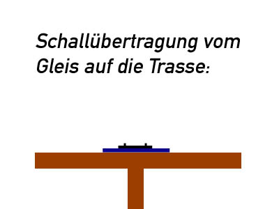 Schallubertragung
